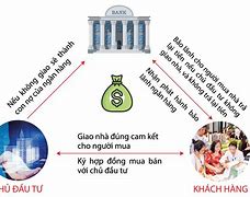 Bảo Lãnh Vay Vốn Là Gì