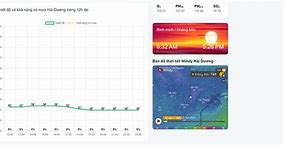 Hôm Nay Ở Hải Dương Có Mưa Không