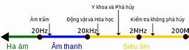 Sóng Siêu Âm Là Gì Wikipedia