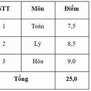 Tính Điểm Học Bạ